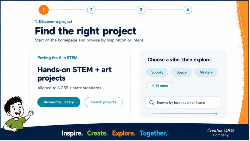Step 1, discover a project: start on the homepage and browse by inspiration or intent, either browsing the library or searching by theme.